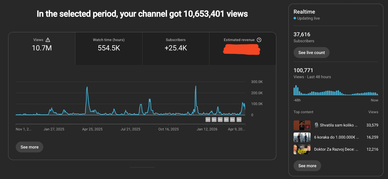 YouTube Studio live analytics for Alex Stamenkovic